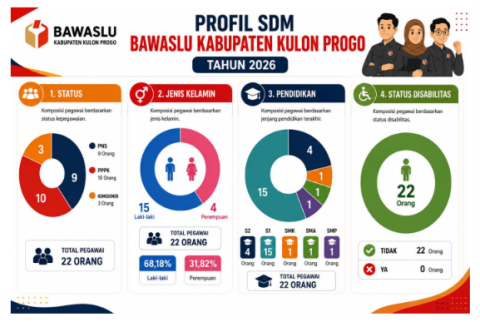 dokumentasi